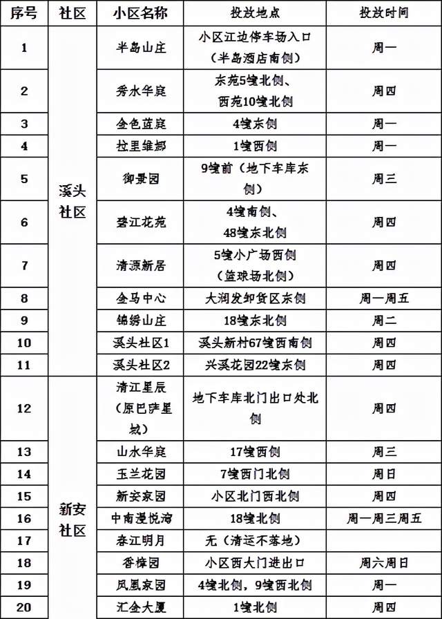 杭州建德：新安江主城区**批装修垃圾投放点位、时间公示(图1)