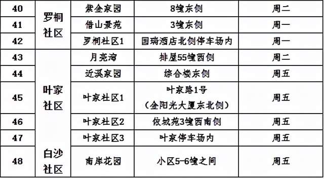 杭州建德：新安江主城区**批装修垃圾投放点位、时间公示(图3)